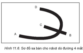 Chuyên đề Tin học 10 Bài 11: Dẫn đường tự động cho robot - Kết nối tri thức (ảnh 1)