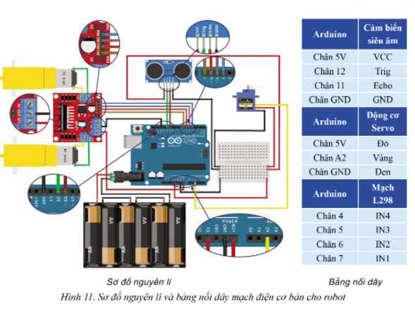 Chuyên đề Tin học 10 Bài 3: Thực hành lập trình điều khiển robot giáo dục - Cánh diều (ảnh 1)