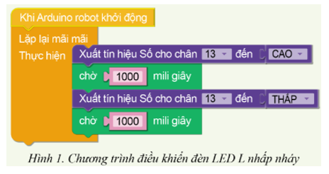 Chuyên đề Tin học 10 Bài 1: Phần mềm và ngôn ngữ lập trình cho robot giáo dục - Cánh diều (ảnh 1)