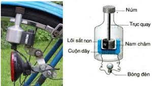 Ở nhiều xe đạp có một bộ phận là nguồn điện gọi là đinamô tạo ra dòng điện để thắp sáng đèn (ảnh 1)