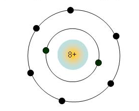 Lý thuyết Hóa 9 Bài 31: Sơ lược về bảng tuần hoàn các nguyên tố hóa học | Hóa học lớp 9 (ảnh 1)