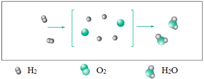 Lý thuyết Hóa 8 Bài 13: Phản ứng hóa học | Hóa học lớp 8 (ảnh 1)