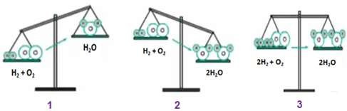 Lý thuyết Hóa 8 Bài 16: Phương trình chất hóa học | Hóa học tập lớp 8 (ảnh 1)