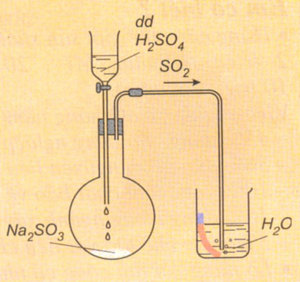 Lý thuyết Hóa 9 Bài 2: Một số oxit quan trọng  | Hóa học lớp 9 (ảnh 1)