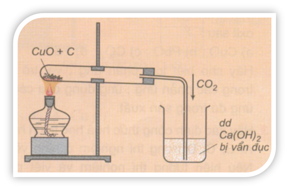 Lý thuyết Hóa 9 Bài 27: Cacbon | Hóa học lớp 9 (ảnh 1)