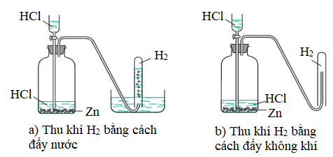 Lý thuyết Hóa 8 Bài 33: Điều chế khí hiđro – Phản ứng thế | Hóa học lớp 8 (ảnh 1)