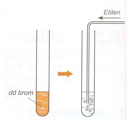 Lý thuyết Hóa 9 Bài 37: Etilen | Hóa học lớp 9 (ảnh 1)