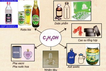 Lý thuyết Hóa 9 Bài 44: Rượu etylic | Hóa học lớp 9 (ảnh 1)