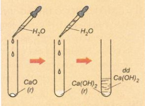  Lý thuyết Hóa 9 Bài 1: Tính chất hóa học của oxit. Khái quát về sự phân loại oxit | Hóa học lớp 9 (ảnh 1)