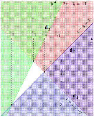 Hệ bất phương trình bậc nhất hai ẩn (Lý thuyết + Bài tập toán lớp 10) – Cánh diều (ảnh 1)