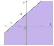 Bất phương trình bậc nhất hai ẩn (Lý thuyết + Bài tập toán lớp 10) – Cánh diều (ảnh 1)