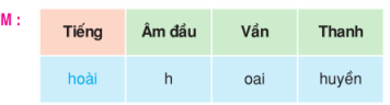 Tiếng Việt lớp 4 trang 12 Luyện từ và câu: Luyện tập về cấu tạo của tiếng (ảnh 1)