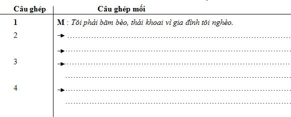 Vở bài tập Tiếng Việt lớp 5 trang 18, 19, 20 Luyện từ và câu - Nối các vế câu ghép bằng quan hệ từ (ảnh 1)