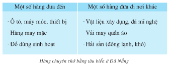 Địa lí lớp 4 Bài 28: Thành phố Đà Nẵng (ảnh 1)