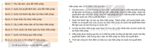 Kinh tế 10 Bài 14: Giới thiệu về Hiến pháp nước Cộng hòa xã hội chủ nghĩa Việt Nam - Kết nối tri thức (ảnh 1)