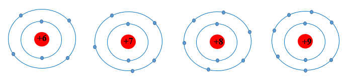 Giải Hóa 10 Bài 4: Mô hình nguyên tử và orbital nguyên tử - Cánh diều (ảnh 1)