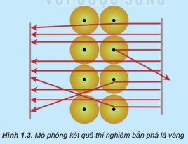 Giải Hóa 10 Bài 1: Thành phần của nguyên tử - Kết nối tri thức (ảnh 1)