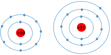 Quan sát Hình 41 và 42 so sánh điểm giống nhau và khác nhau giữa mô hình  Rutherford  Bohr với mô hình hiện đại