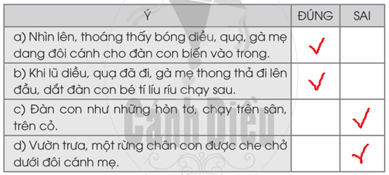 Vở bài tập Tiếng Việt lớp 2 trang 3, 4, 5 Bài 19: Bạn trong nhà – Cánh diều (ảnh 1)