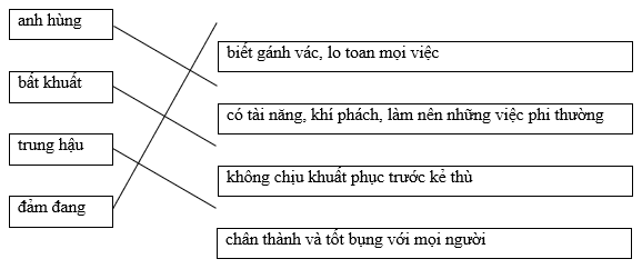 Vở bài tập Tiếng Việt lớp 5 trang 82 Luyện từ và câu - Mở rộng vốn từ: Nam và nữ  (ảnh 1)