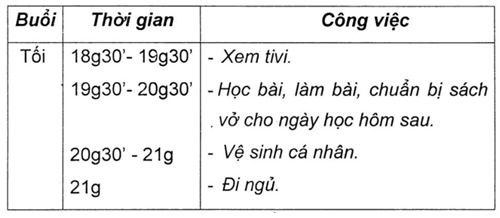 Vở bài tập Tiếng Việt lớp 2 trang 6, 7, 8, 9, 10 Bài 20: Gắn bó với con người – Cánh diều (ảnh 1)
