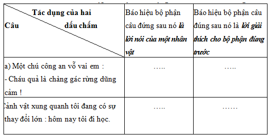 Vở bài tập Tiếng Việt lớp 5 trang 90, 91 Luyện từ và câu - Ôn tập về dấu câu (Dấu hai chấm) (ảnh 1)