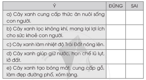Vở bài tập Tiếng Việt lớp 2 trang 10, 11, 12, 13 Bài 21: Lá phổi xanh – Cánh diều (ảnh 1)