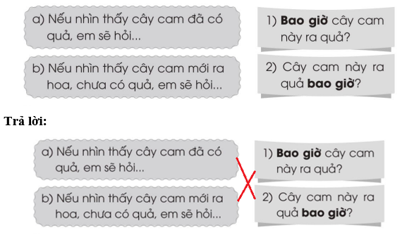 Vở bài tập Tiếng Việt lớp 2 trang 10, 11, 12, 13 Bài 21: Lá phổi xanh – Cánh diều (ảnh 1)