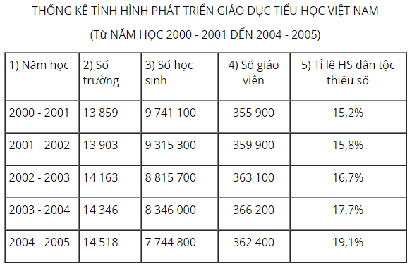 Tiếng Việt lớp 5 Tuần 35 trang 105, 106 Ôn tập cuối học kì 2 Tiết 3 (ảnh 1)