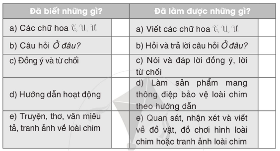 Vở bài tập Tiếng Việt lớp 2 trang 22, 23, 24, 25, 26 Bài 24: Những người bạn nhỏ – Cánh diều (ảnh 1)