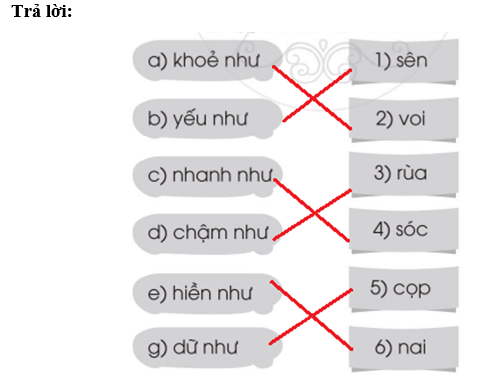 Vở bài tập Tiếng Việt lớp 2 trang 26, 27, 28, 29 Bài 25: Thế giới rừng xanh – Cánh diều (ảnh 1)