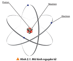 Giải Hóa 10 Bài 2: Thành phần của nguyên tử - Chân trời sáng tạo (ảnh 1)