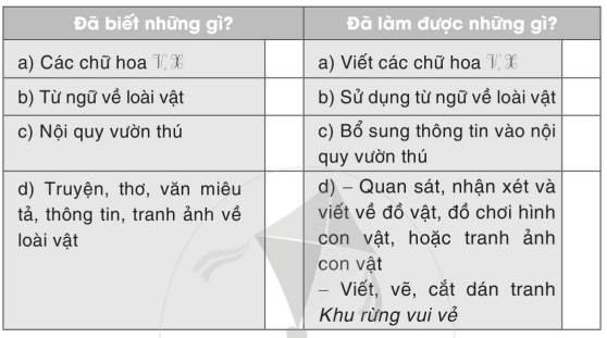 Vở bài tập Tiếng Việt lớp 2 trang 30, 31, 32, 33, 34, 35 Bài 26: Muôn loài sống chung – Cánh diều (ảnh 1)