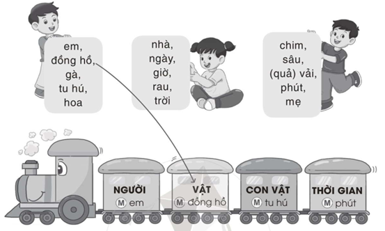 Vở bài tập Tiếng Việt lớp 2 trang 3, 4, 5, 6 Bài 1: Cuộc sống quanh em – Cánh diều (ảnh 1)