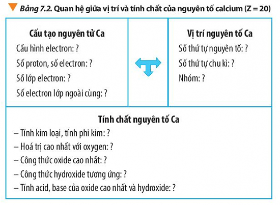 Giải Hóa 10 Bài 7: Định luật tuần hoàn - Ý nghĩa của bảng tuần hoàn các nguyên tố hóa học - Chân trời sáng tạo (ảnh 1)