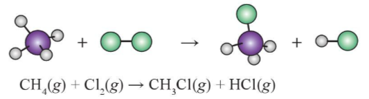 Giải Hóa 10 Bài 15: Ý nghĩa và cách tính biến thiên enthalpy phản ứng hóa học - Cánh diều (ảnh 1)