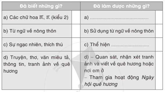 Vở bài tập Tiếng Việt lớp 2 trang 50, 51, 52, 53, 54, 55 Bài 31: Em yêu quê hương – Cánh diều (ảnh 1)