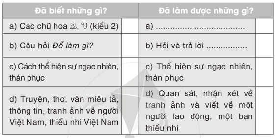 Vở bài tập Tiếng Việt lớp 2 trang 63, 64, 65, 66 Bài 34: Thiếu nhi đất Việt – Cánh diều (ảnh 1)
