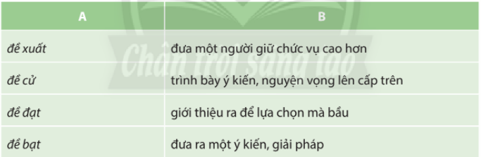 Soạn bài Thực hành tiếng Việt lớp 10 trang 71 Tập 1 Chân trời sáng tạo (ảnh 1)