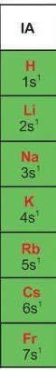 Giải Hóa 10 Bài 6: Cấu tạo của bảng tuần hoàn các nguyên tố hóa học - Cánh diều (ảnh 1)