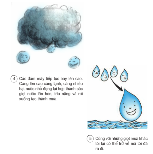 Khoa học lớp 4 Bài 22: Mây được hình thành như thế nào? Mưa từ đâu ra? (ảnh 1)