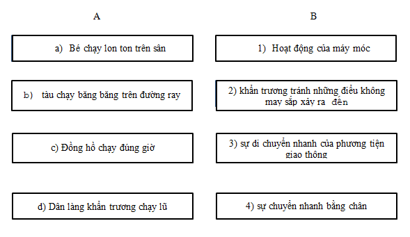 Vở bài tập Tiếng Việt lớp 5 trang 45, 46 Luyện từ và câu - Luyện tập về từ nhiều nghĩa (ảnh 1)