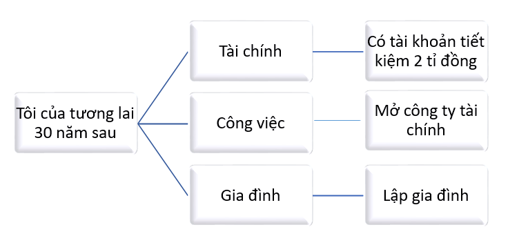 Soạn bài Thực hành tiếng Việt lớp 10 trang 111 Tập 2 Kết nối tri thức (ảnh 1)