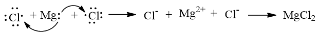 Giải Hóa 10 Bài 11: Liên kết ion - Kết nối tri thức (ảnh 1)