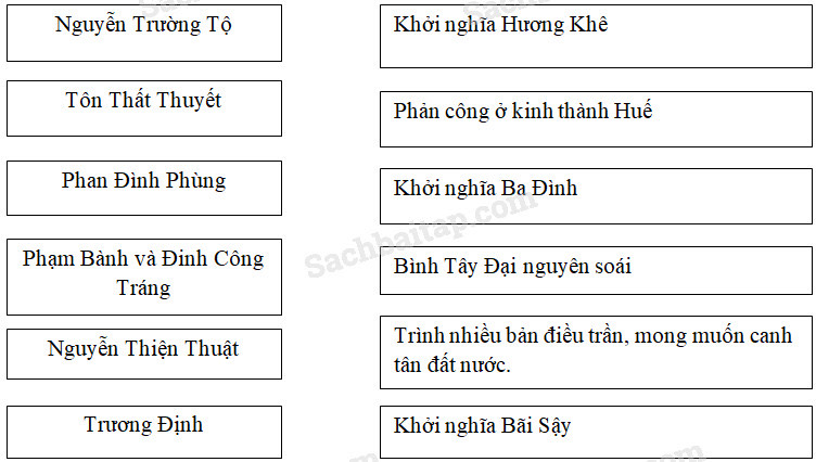 Vở bài tập Lịch sử lớp 5 Bài 29. Ôn tập: Lịch sử nước ta từ giữa thế kỉ XIX đến nay (ảnh 1)