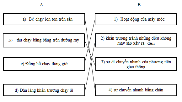 Vở bài tập Tiếng Việt lớp 5 trang 45, 46 Luyện từ và câu - Luyện tập về từ nhiều nghĩa (ảnh 1)