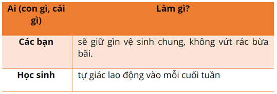 Vở bài tập Tiếng Việt lớp 2 trang 19, 20, 21, 22 Bài 5: Ngôi nhà thứ hai – Cánh diều (ảnh 1)