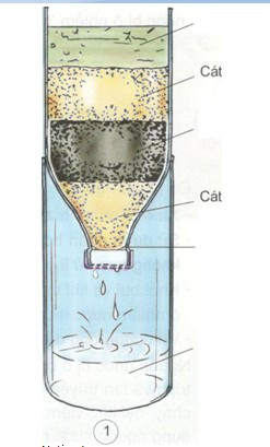 Khoa học lớp 4 Bài 27: Một số cách làm sạch nước (ảnh 1)