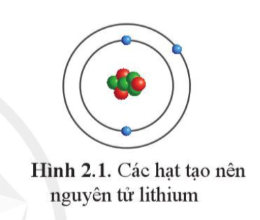 Giải Hóa 10 Bài 2: Thành phần của nguyên tử - Cánh diều (ảnh 1)