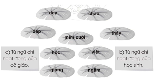 Vở bài tập Tiếng Việt lớp 2 trang 28, 29, 30, 31 Bài 7: Thầy cô của em – Cánh diều (ảnh 1)